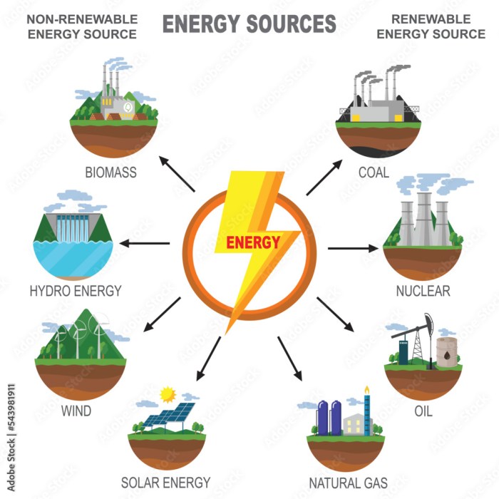 Energi terbarukan