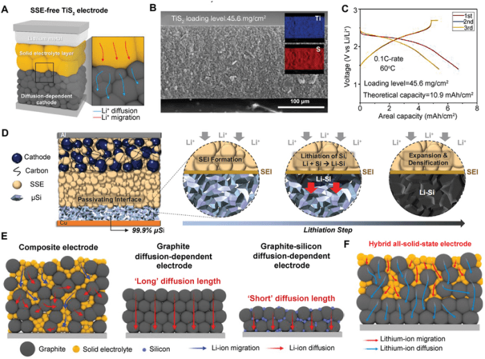 Baterai solid-state