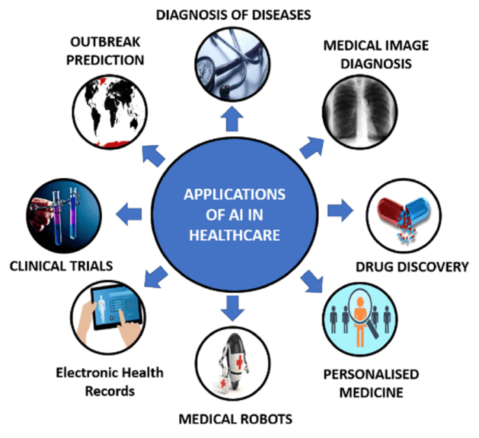 Artificial intelligence medicine science fiction robot doctor research fact now perspectives benjamin bell dec posted biomedical