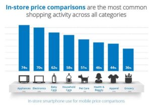 Perbandingan harga gadget terbaru di berbagai toko online terpercaya