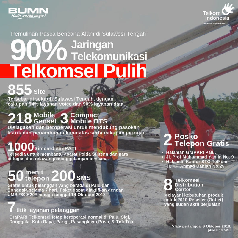 Mengetahui penyebab telkomsel sering putus sambungan panggilan