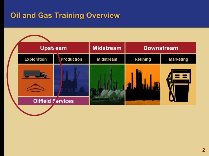 Gas Exploration