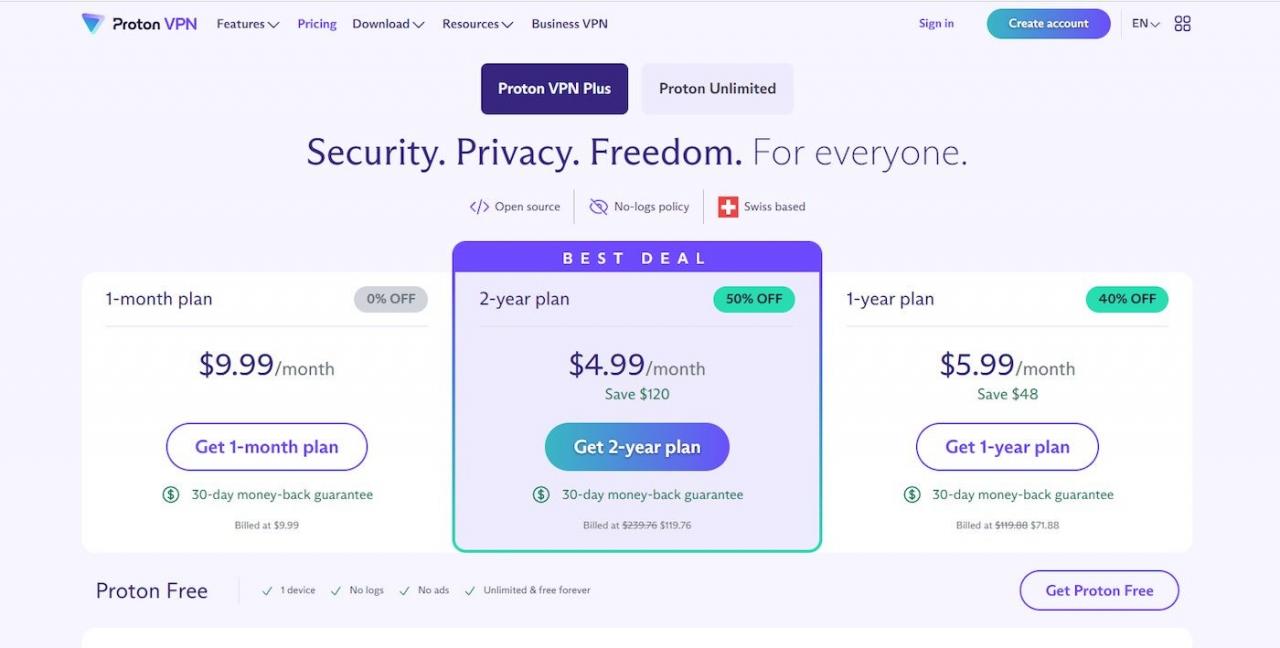 Membandingkan harga dan fitur berbagai layanan VPN premium